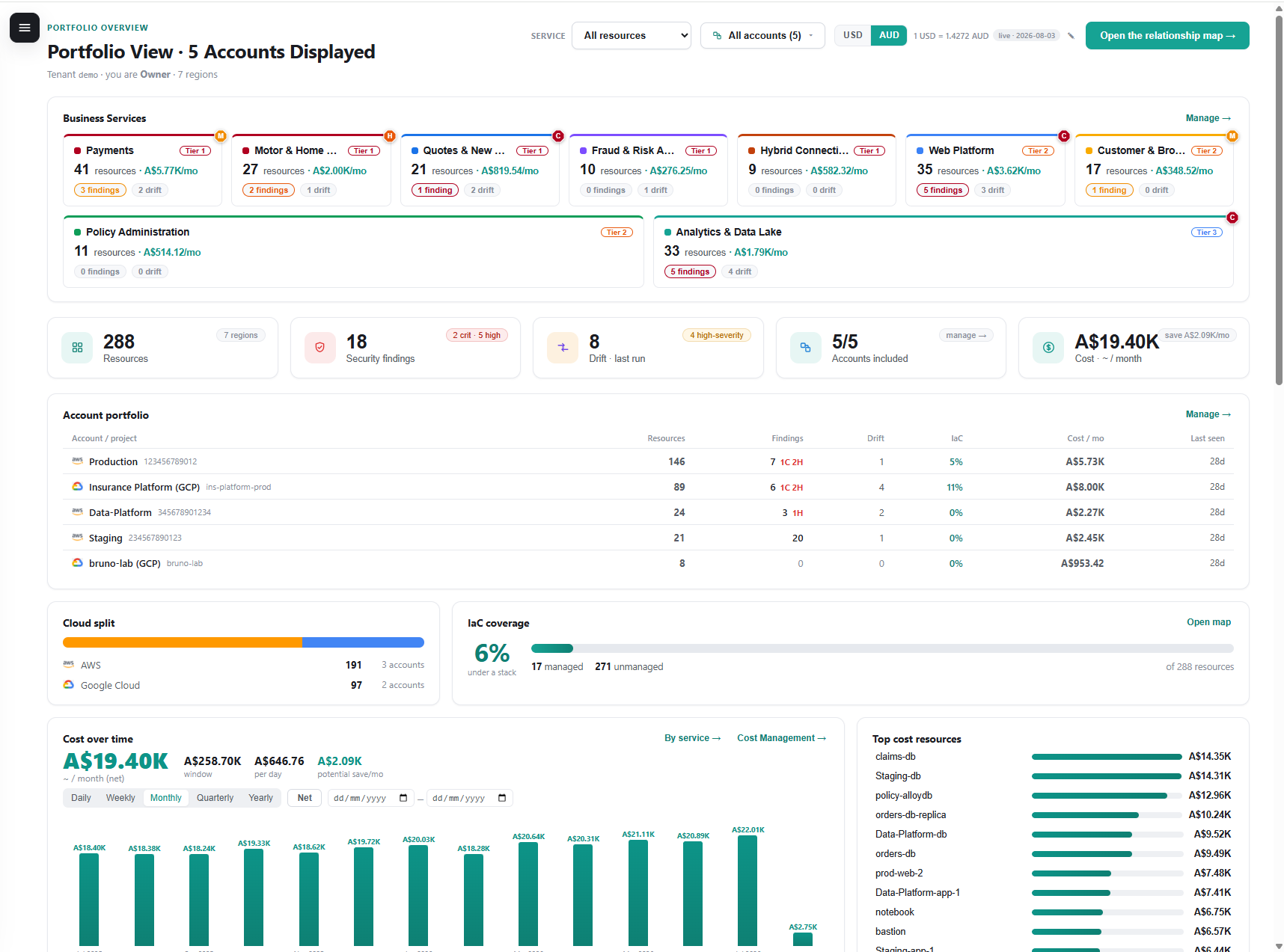 Portfolio dashboard