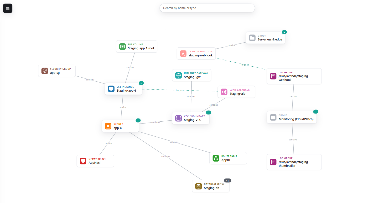 Meshlyr relationship graph — cloud resources and how they connect